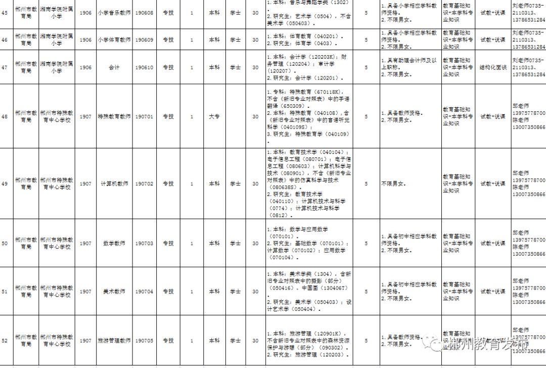 郴州招聘网最新职位发布，探索职业发展黄金机会