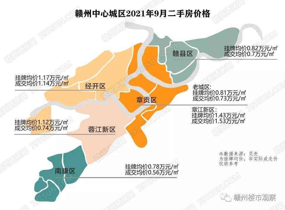 赣州最新房价动态及市场走势概览与购房指南