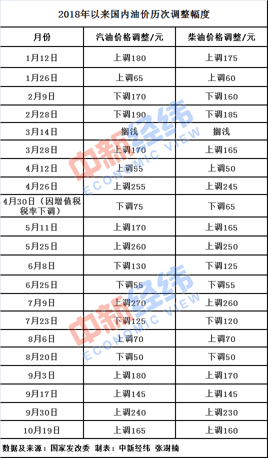 全球能源市场最新动态，油价走势及影响分析