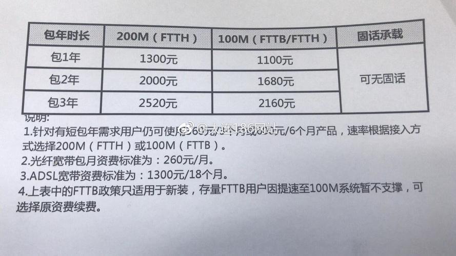 联通宽带最新资费概览