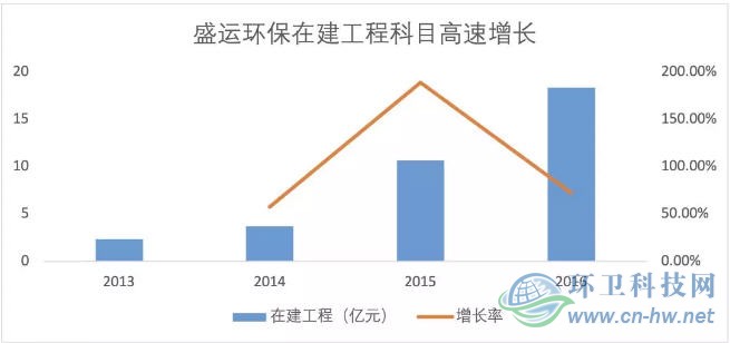 盛运环保引领行业变革，共创绿色未来最新动态