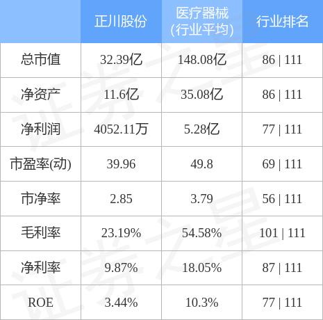 正川股份最新动态全面解读