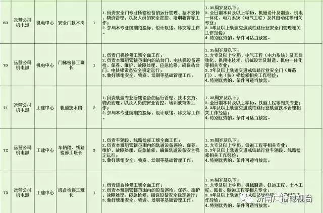 济阳最新招聘信息与招聘动态总览