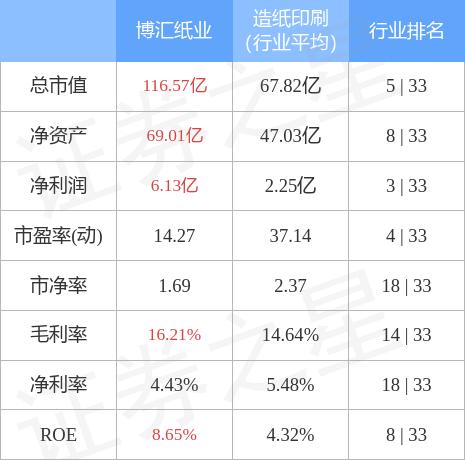 博汇纸业最新消息全面解读