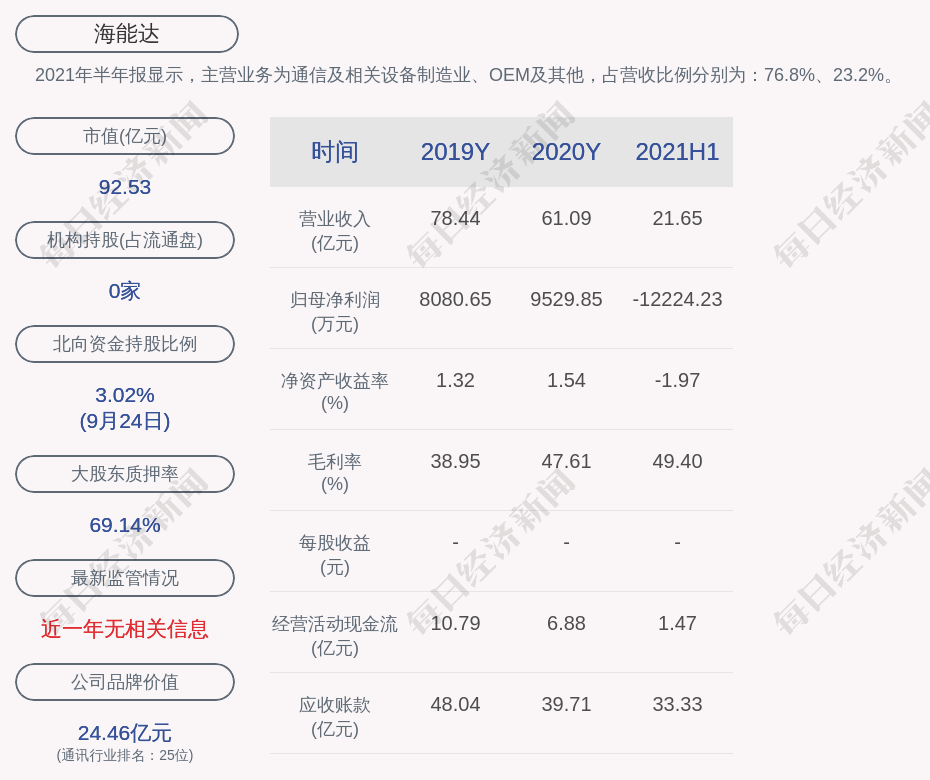 心神不宁的郎 第3页