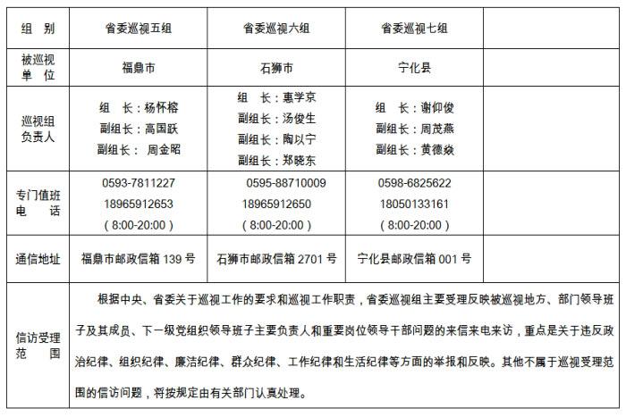 漳浦县统计局最新招聘概览