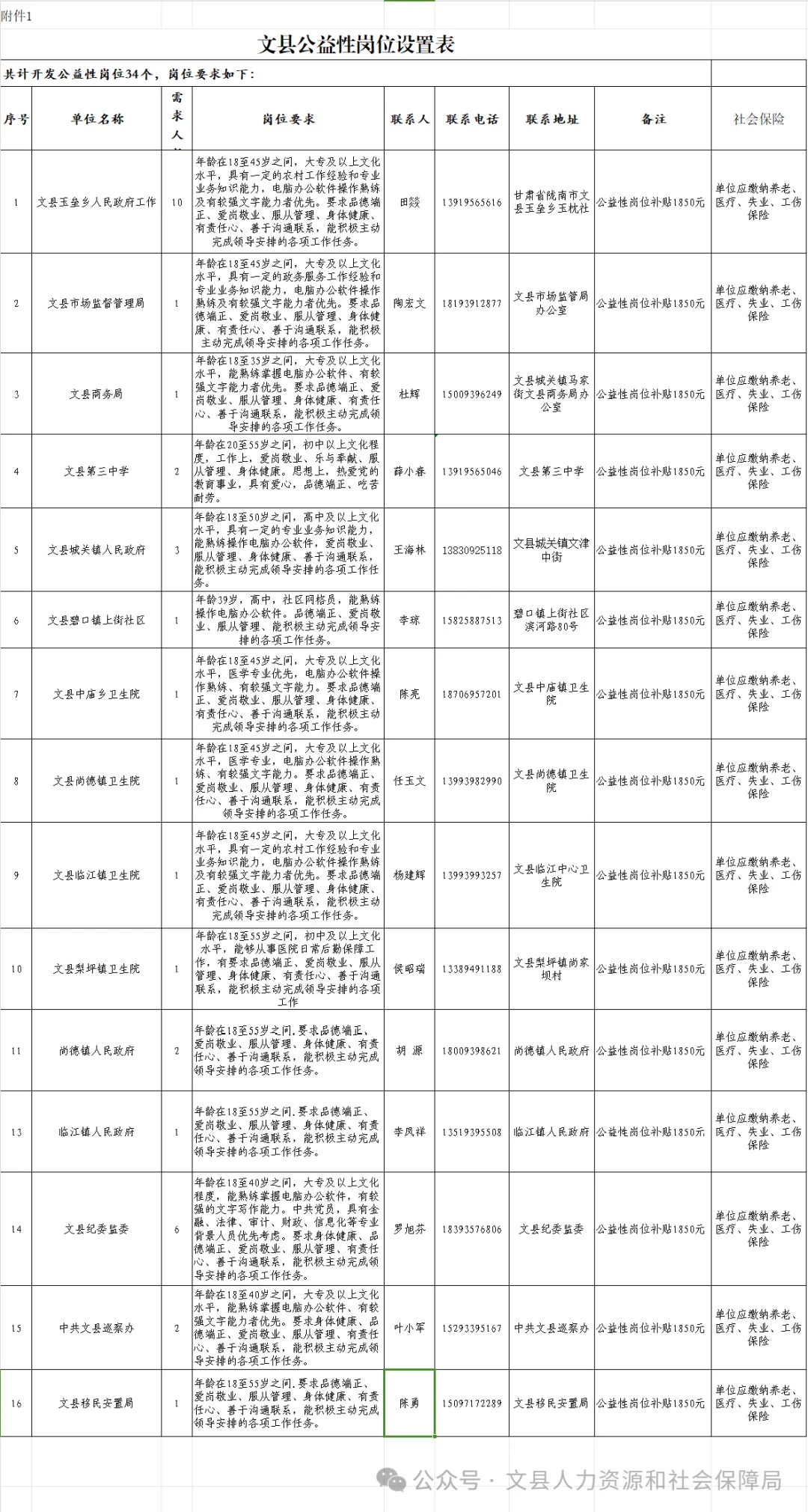 太白县科技局等最新招聘信息全面解析