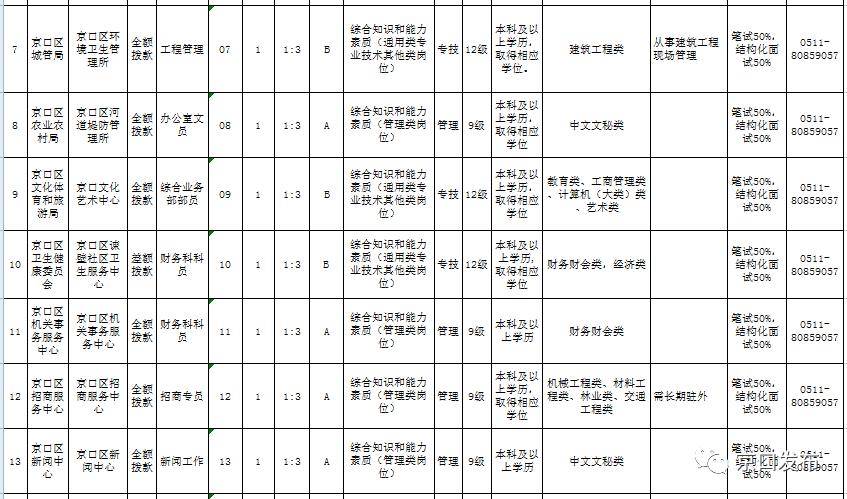 京口区康复事业单位招聘最新信息汇总