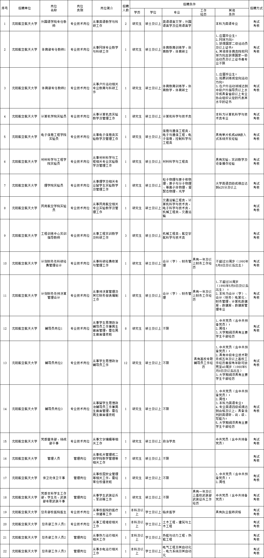 华容县成人教育事业单位招聘启事全览