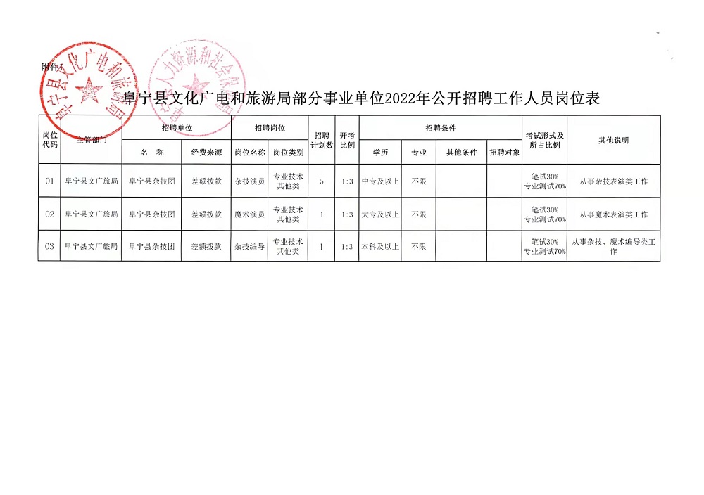 孟津县应急管理局最新招聘启事