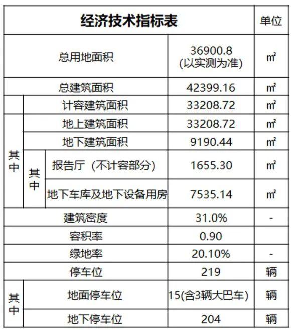 东区图书馆现代化智能化阅读空间打造最新项目