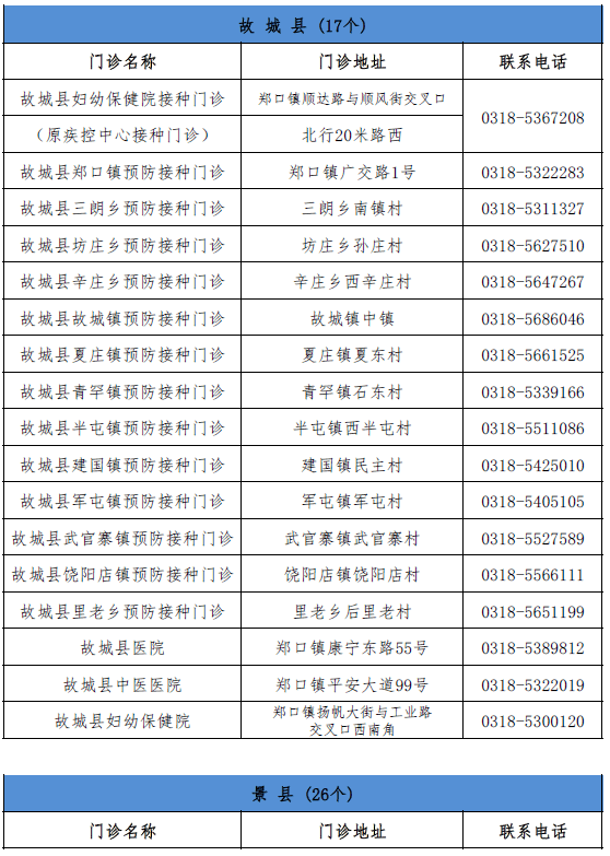 圆溜溜儿 第3页