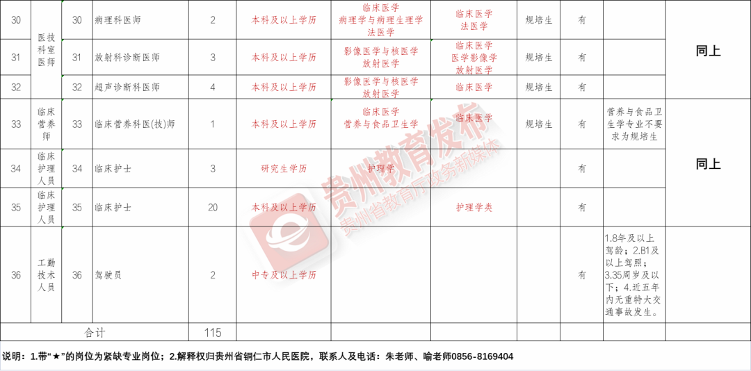 安龙县级托养福利事业单位招聘启事全新发布