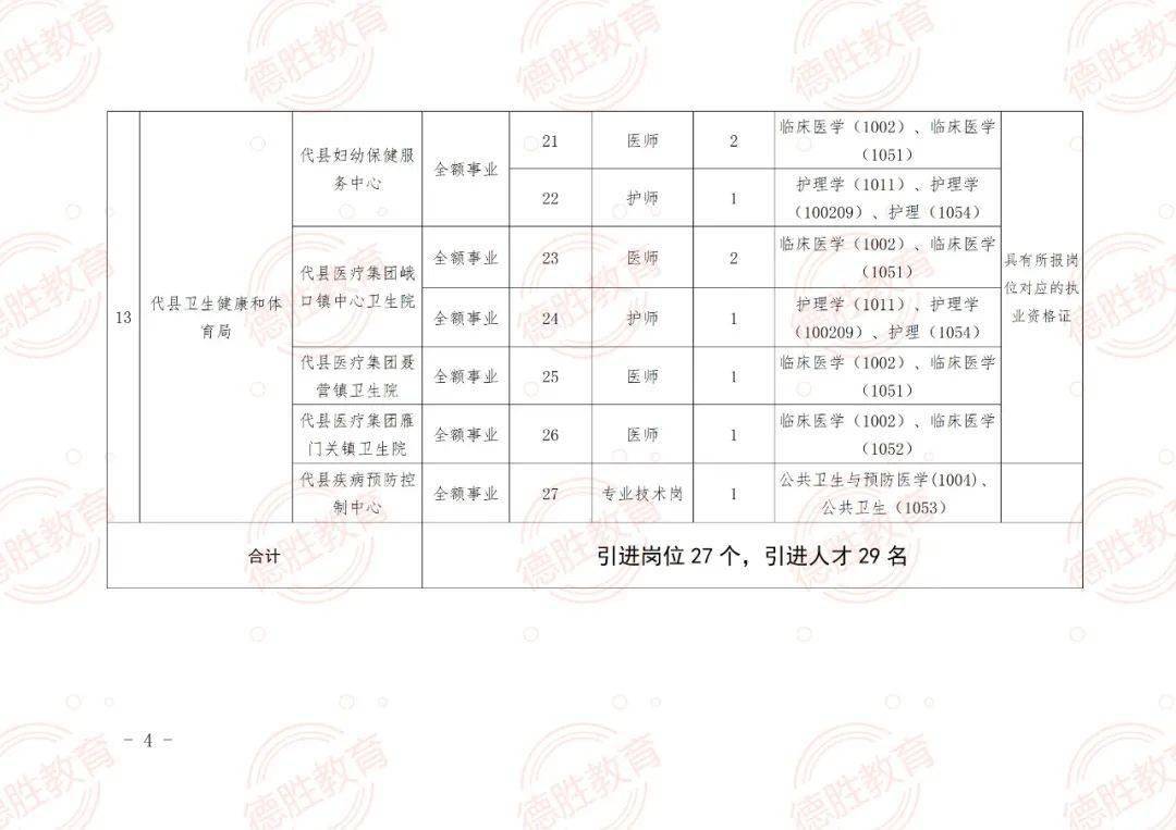 周村区成人教育事业单位发展规划展望