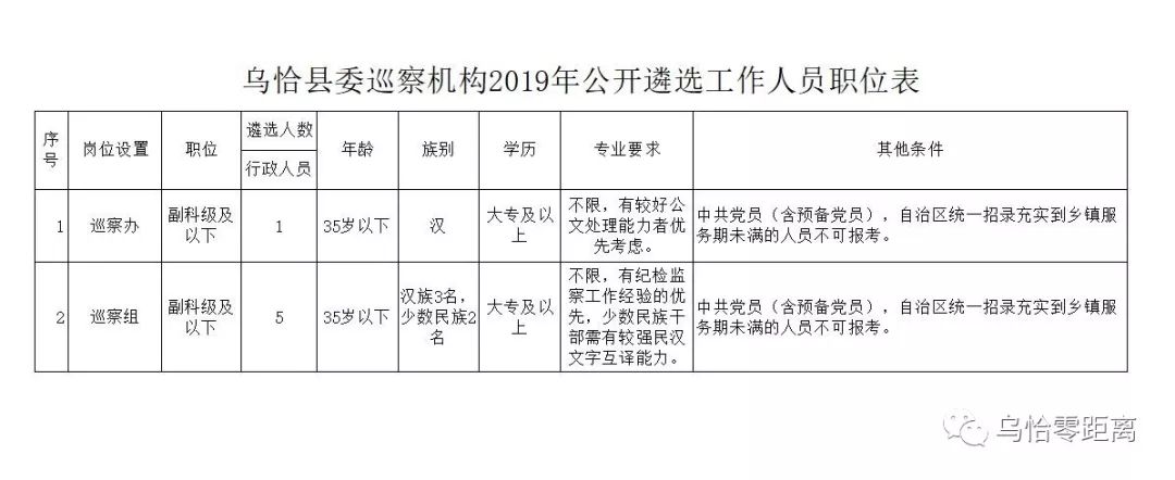 乌恰县科技局人事任命动态更新