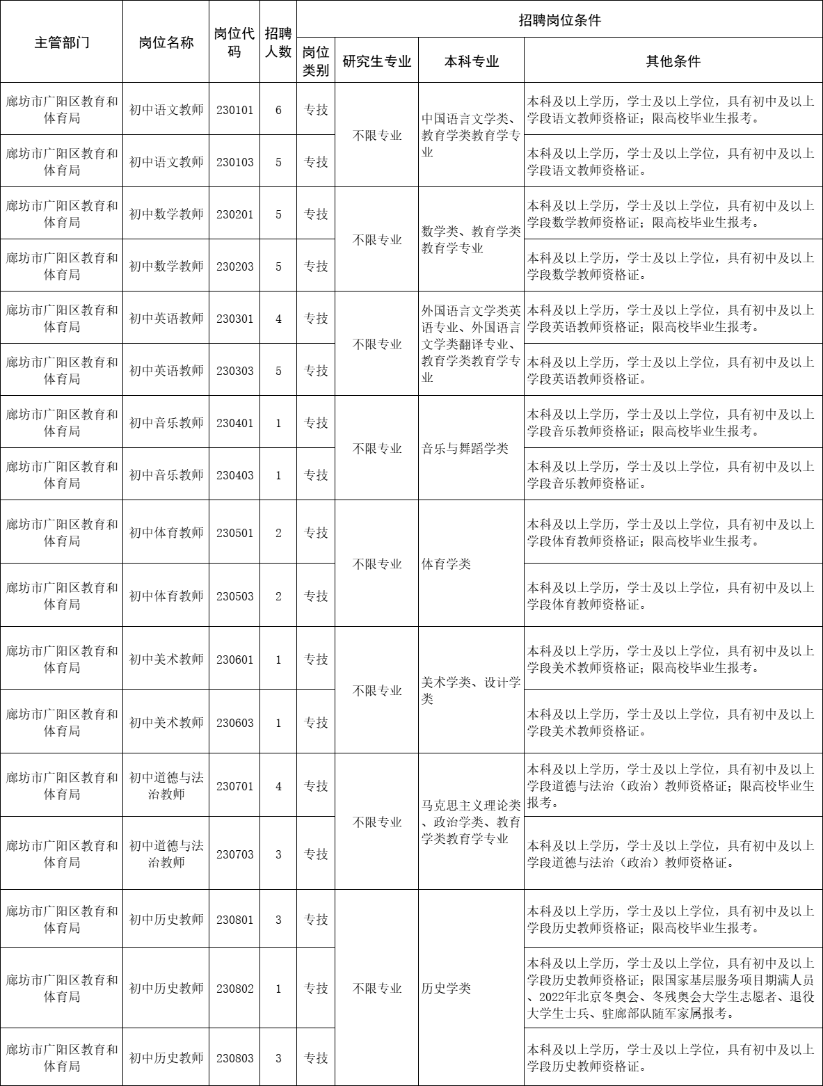 广阳区初中最新招聘信息全面解析