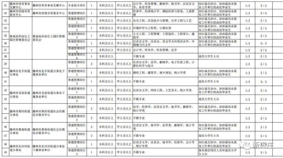 滕州市康复事业单位最新招聘启事概览