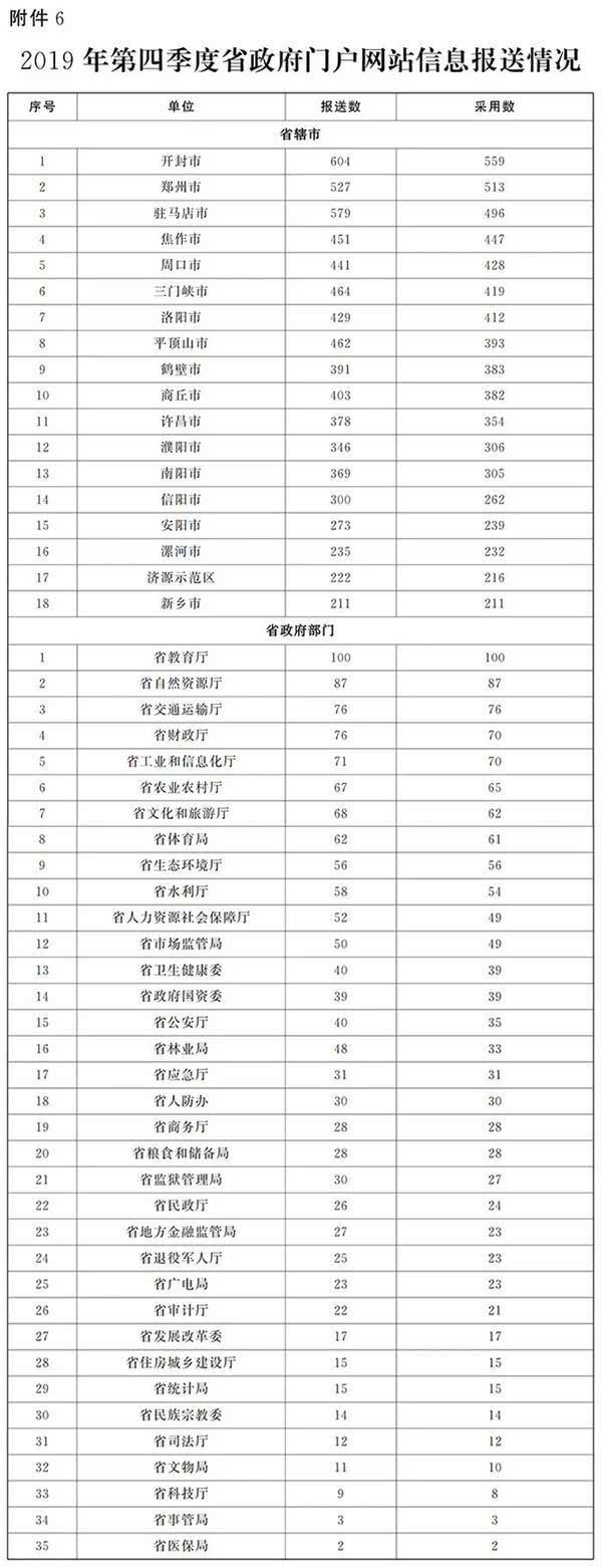 济源市数据和政务服务局最新新闻深度解读