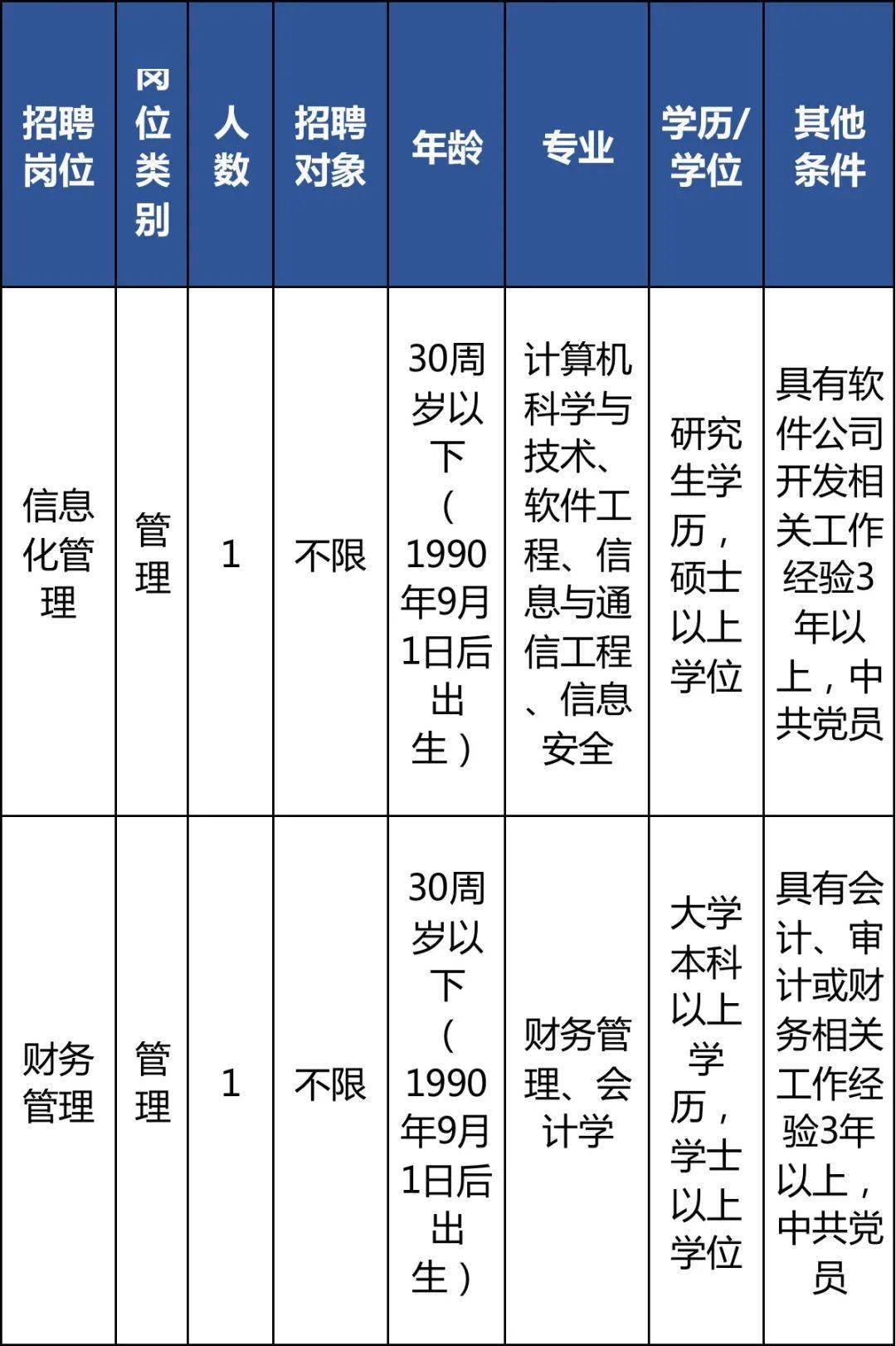 兴山县审计局招聘公告及详细信息解析