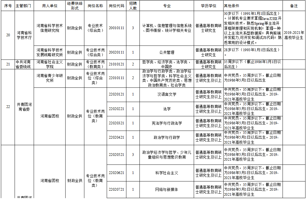 平顺县级托养福利事业单位招聘信息与内容解析公告