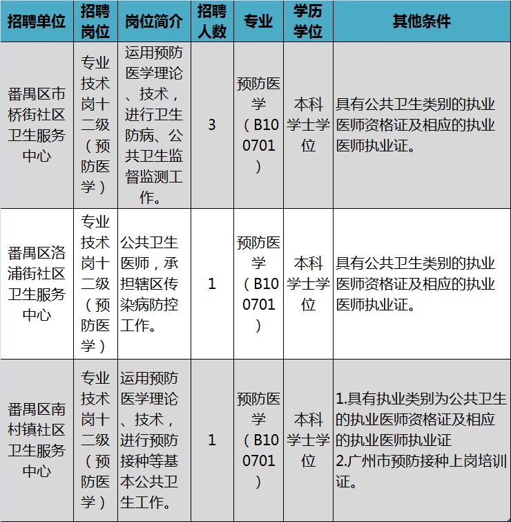 番禺区计生委最新招聘信息与招聘趋势解析