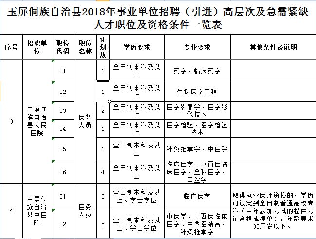 玉屏侗族自治县成人教育事业单位人事任命最新公告