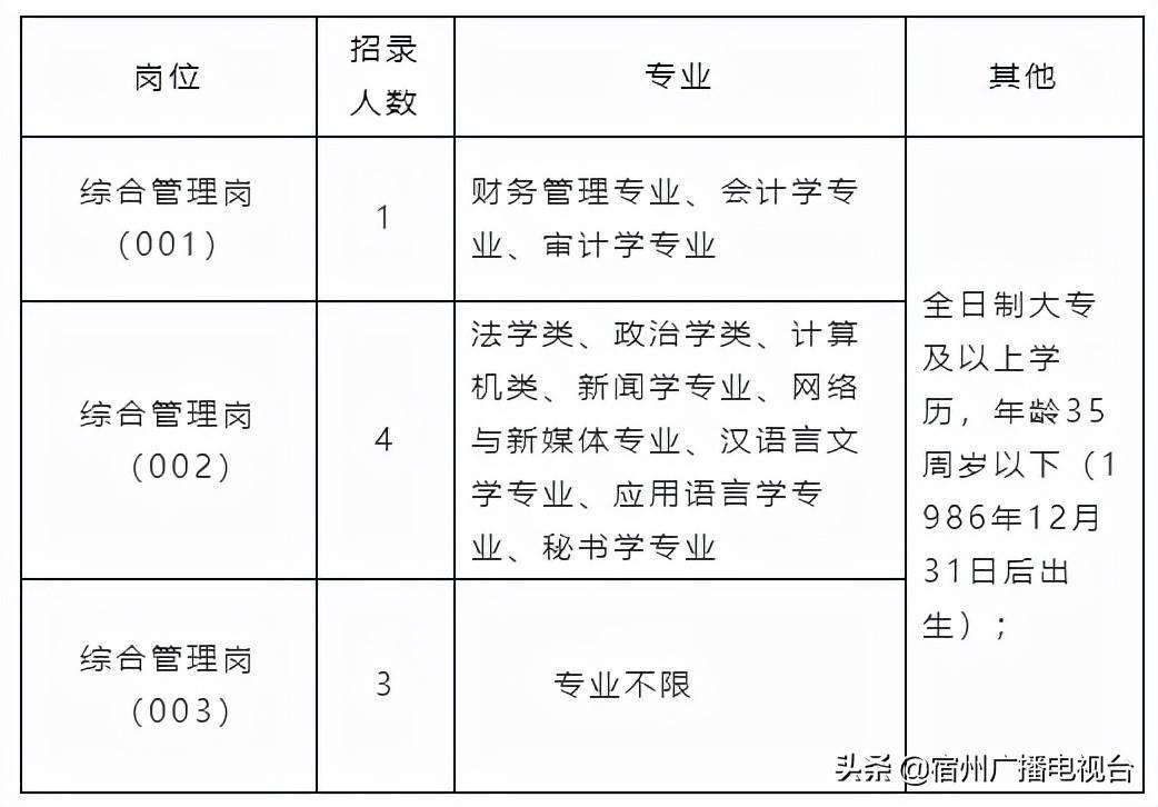 九里区农业农村局最新招聘概况及职位信息