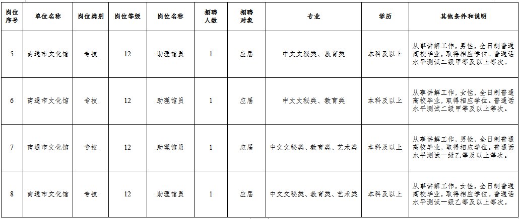 辉南县文化局最新招聘信息与动态概览