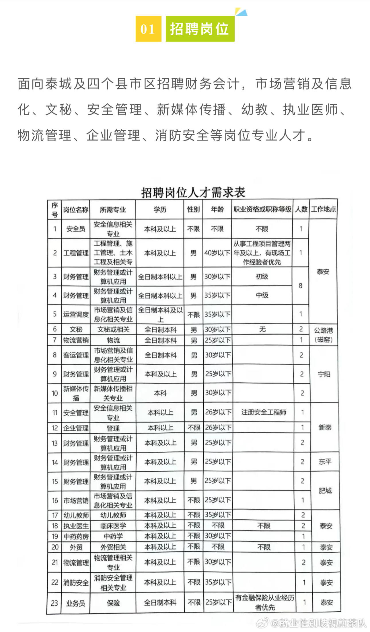 台儿庄区科技局及关联企业招聘资讯全解析