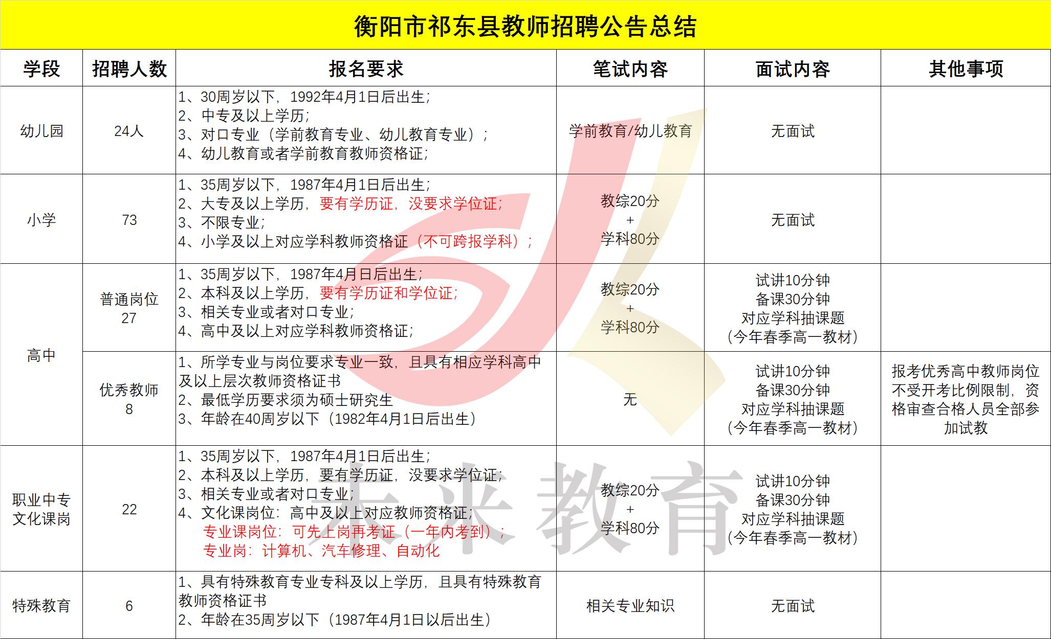 醴陵市特殊教育事业单位发展规划展望