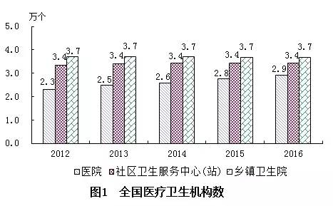 古浪县计生委最新发展规划展望