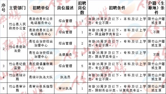 吉县计生委最新招聘信息与职业发展机会深度解析