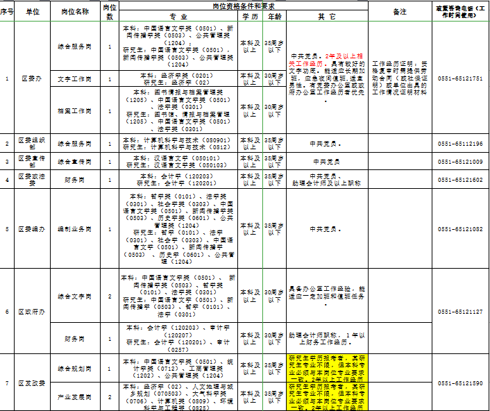 茫然回首 第2页