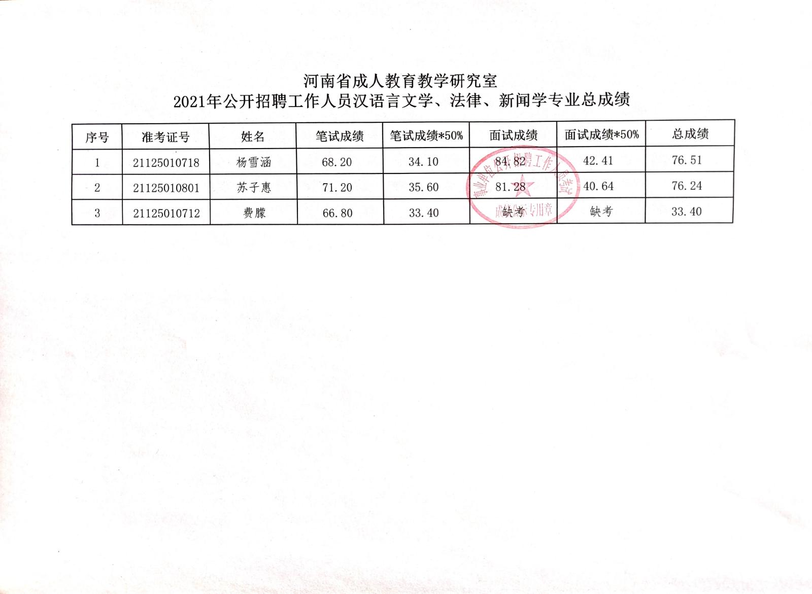 梓潼县成人教育事业单位招聘最新信息总览