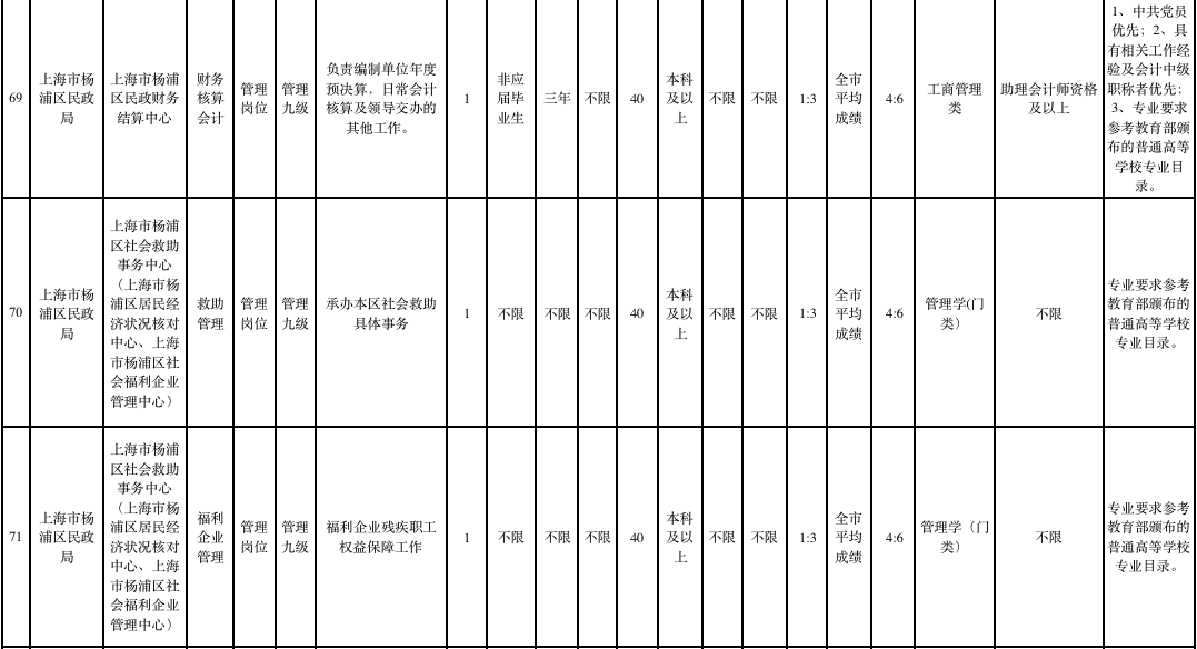 杨浦区特殊教育事业单位最新人事任命动态