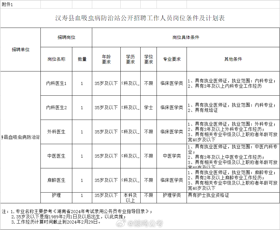 滦县防疫检疫站招聘信息与职业机会解析