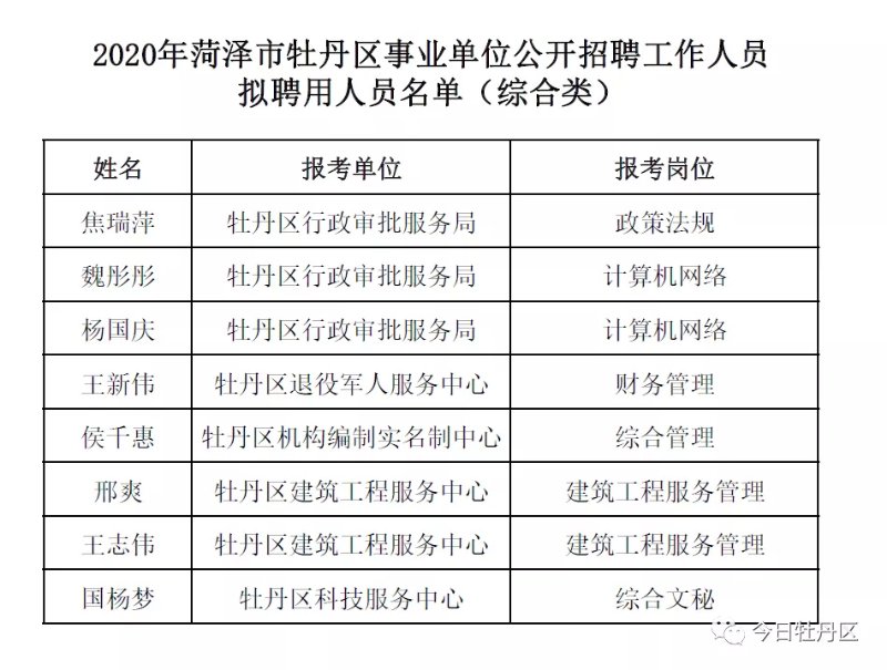 牡丹区特殊教育事业单位人事任命动态更新