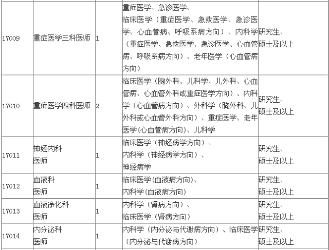 榕城区特殊教育事业单位人事任命动态更新