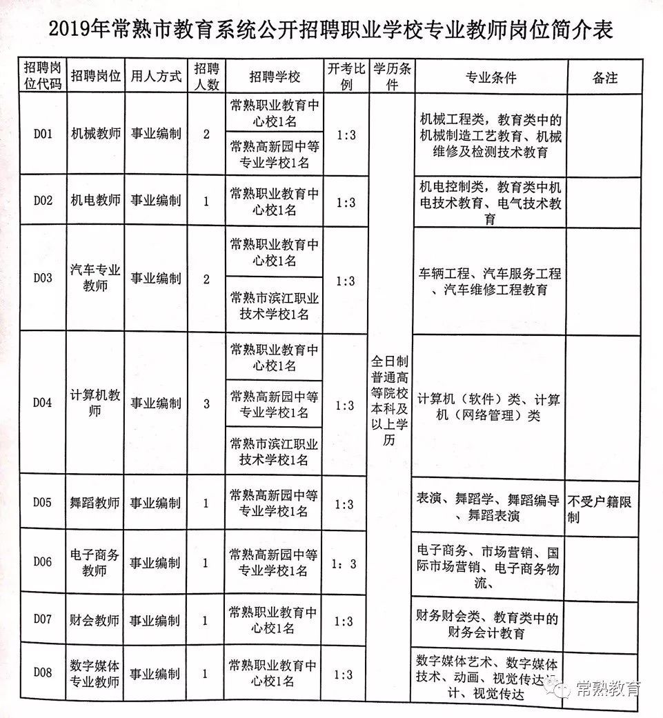 翠屏区特殊教育事业单位招聘信息与解读速递