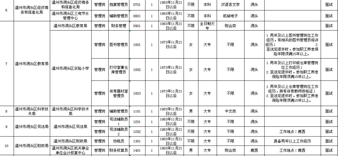 定海区级托养福利事业单位发展规划概览