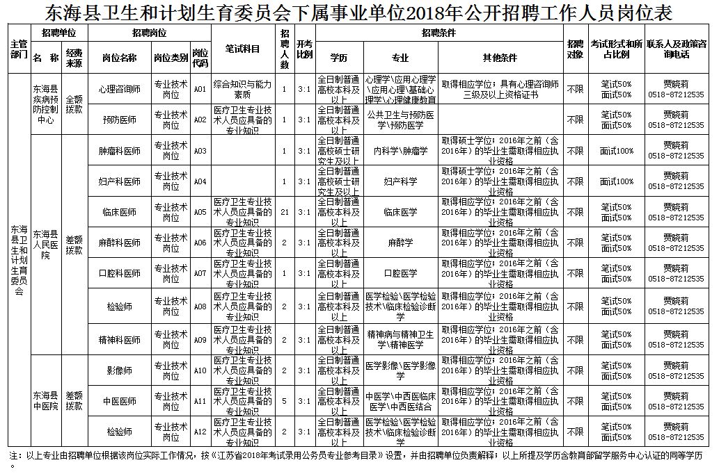 界首市计生委最新招聘信息与招聘详解