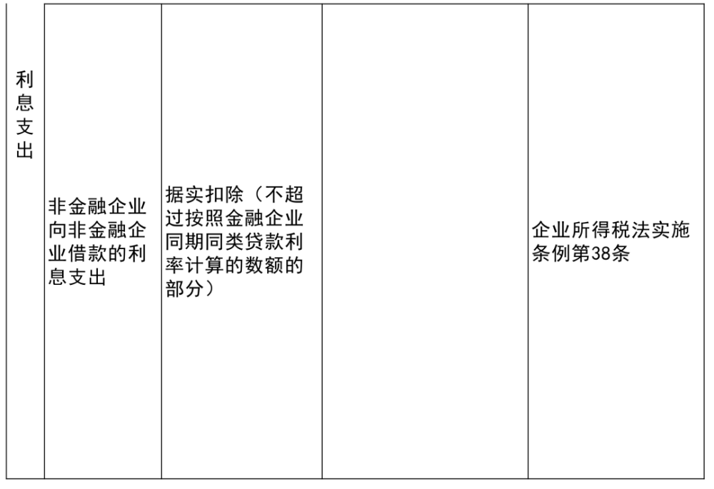 喀喇沁旗级托养福利事业单位新项目概览