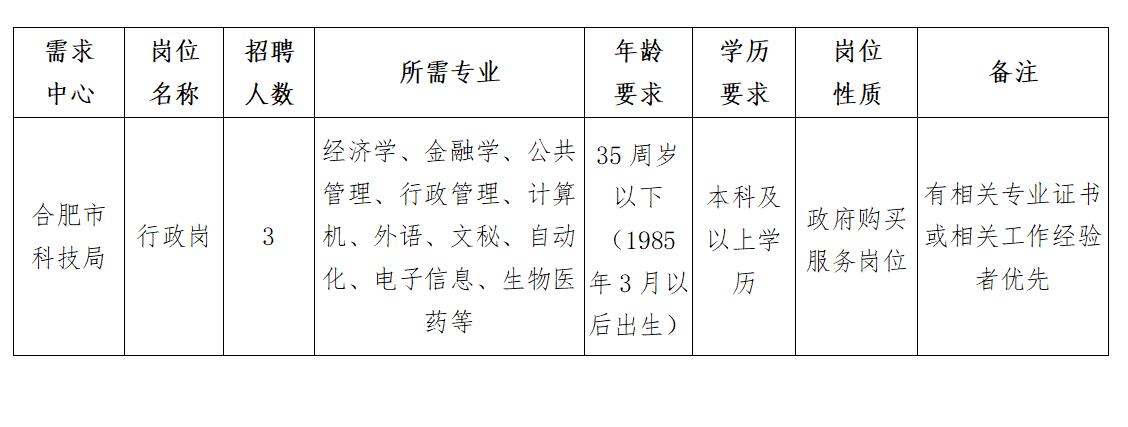 槐荫区科技局招聘启事及科技行业趋势展望