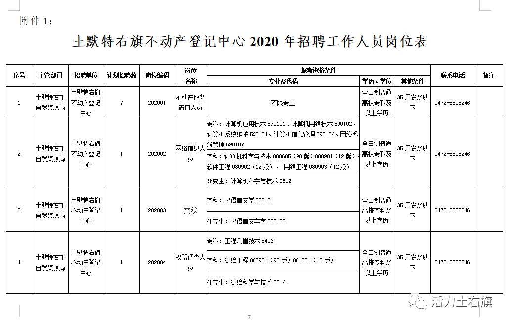 土默特右旗数据政务服务局人事任命动态深度解析