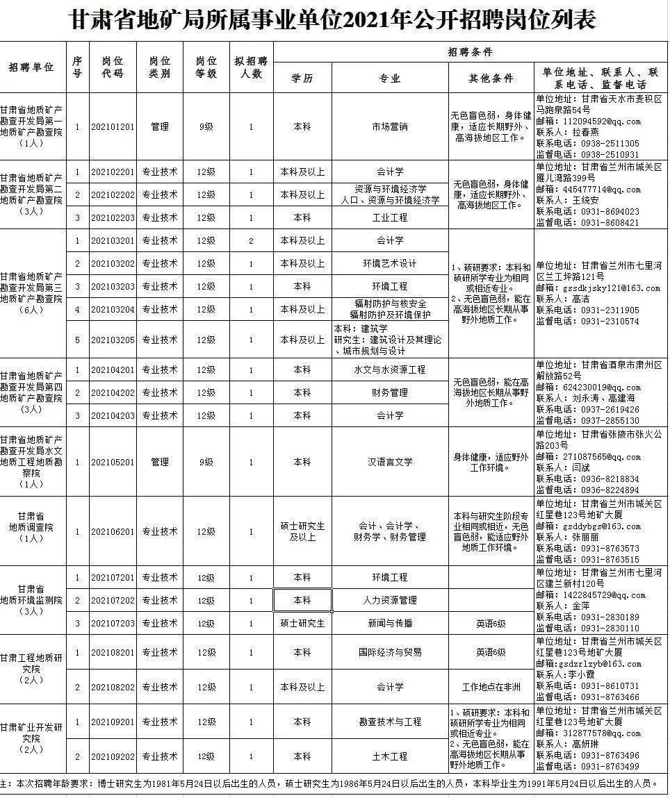 阿拉善右旗康复事业单位最新招聘概况概览