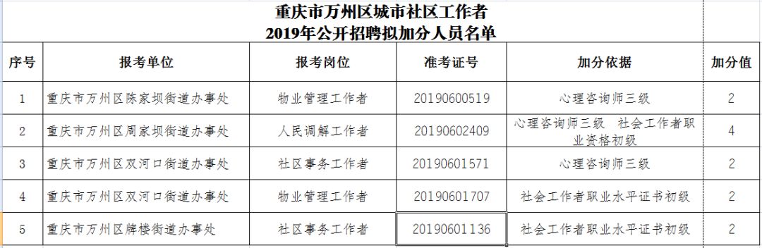 万州区成人教育事业单位重塑教育生态，助力地区发展新项目启动