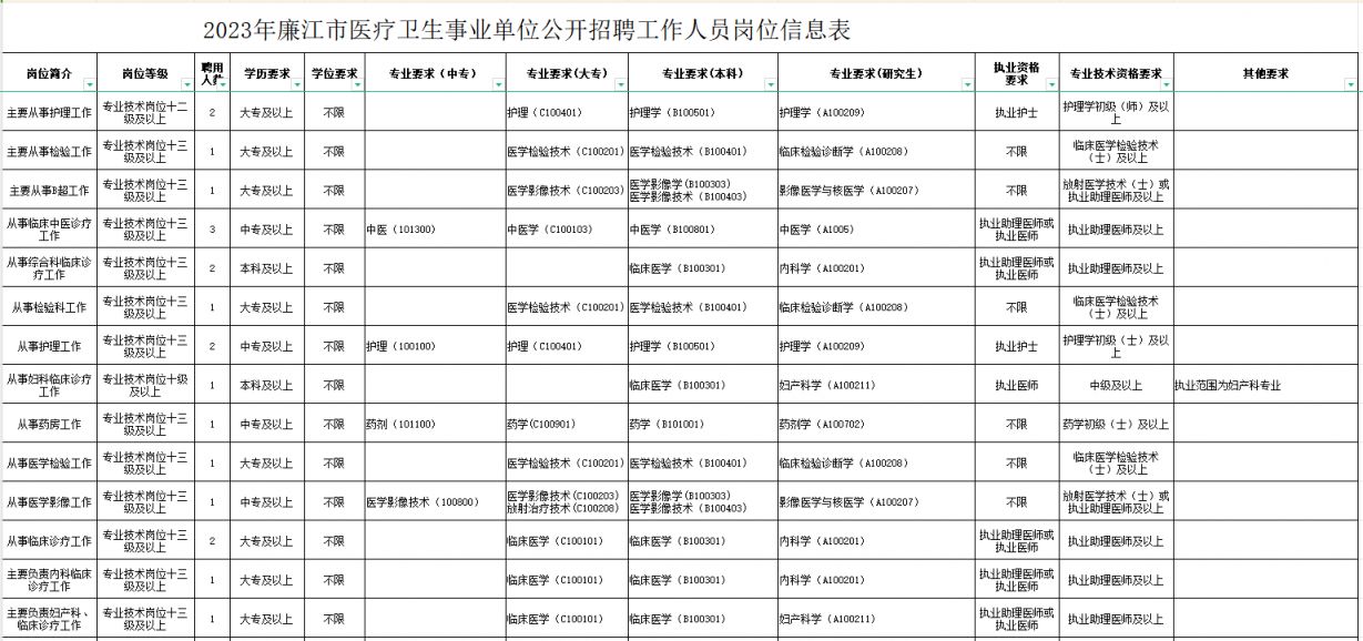 东阳市康复事业单位最新招聘信息及相关内容深度解析