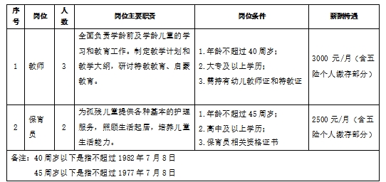 顺城区级托养福利事业单位招聘启事全新发布