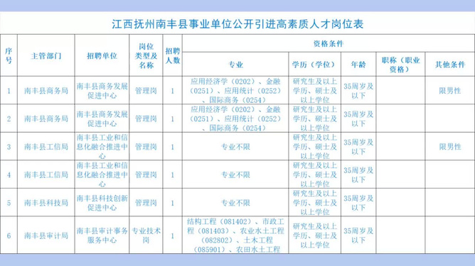 南丰县康复事业单位最新招聘资讯汇总