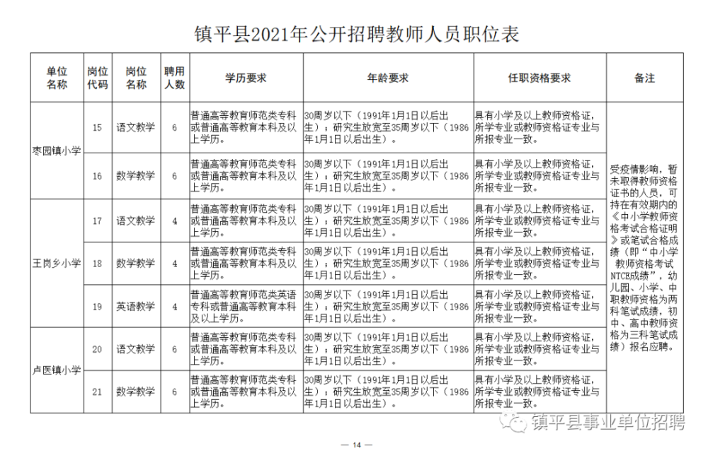 都江堰市成人教育事业单位招聘启事概览